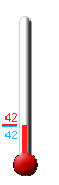 Currently: 65.5, Max: 66.9, Min: 65.5