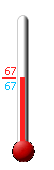 Currently: 66.6, Max: 66.6, Min: 66.6