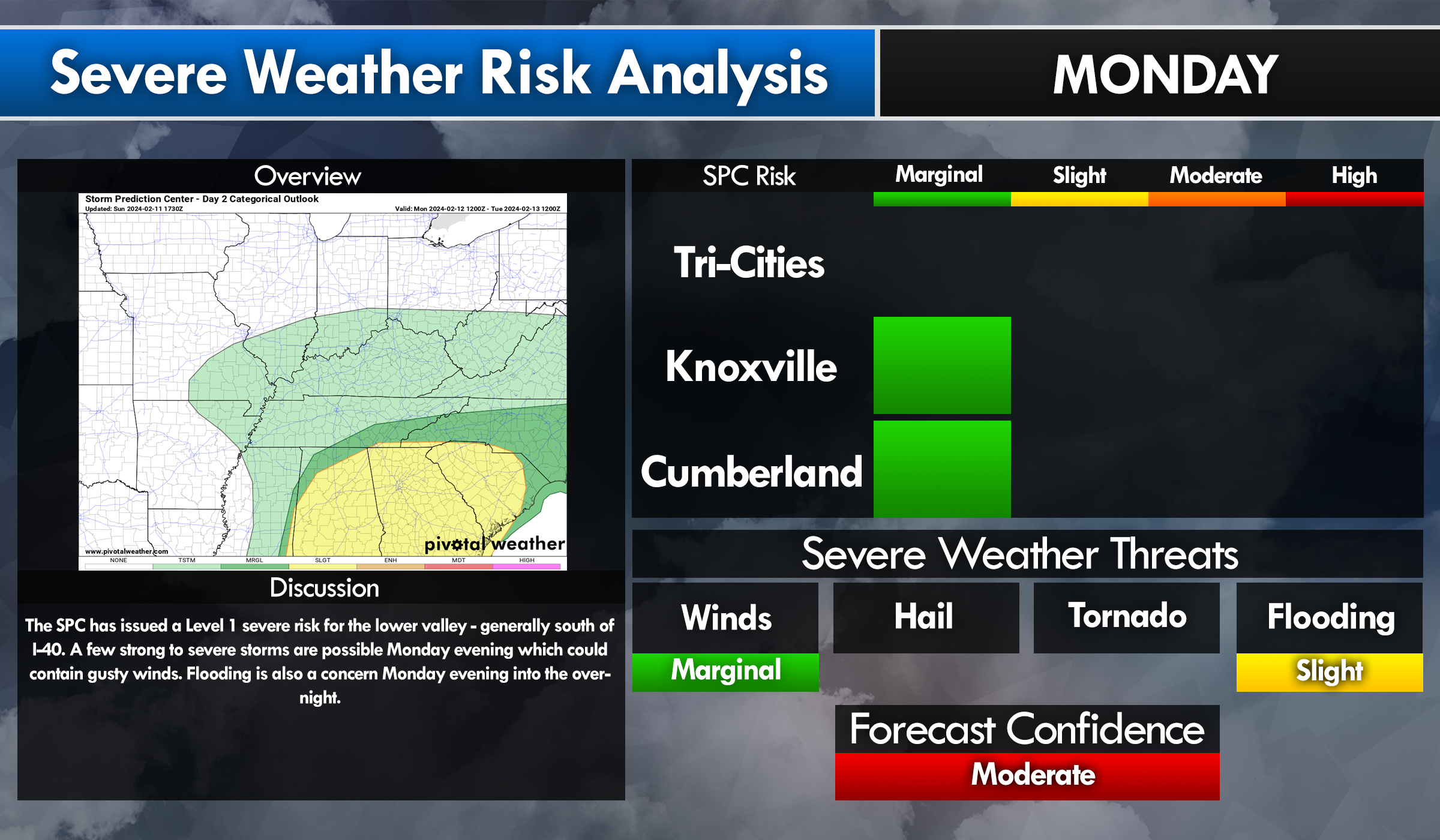 Severe Risk for the Lower Valley Monday